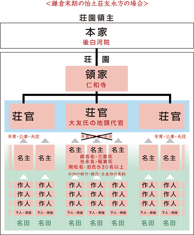 糸島と地侍たち 2020年10月: ブログ猫間障子