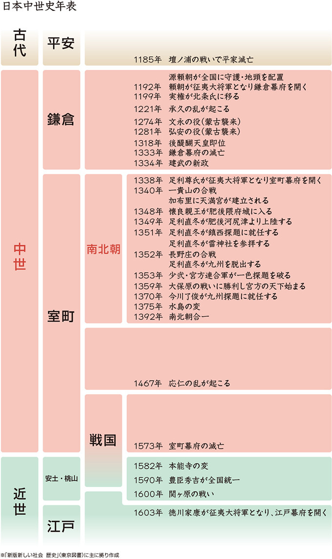 南北朝期九州守護の研究(山口隼正 著) / 古本倶楽部株式会社
